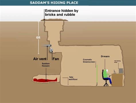 The irony is that, despite trying to hide from his problems, Saddam Hussein was ultimately captured and. . Saddam hussein hiding spot meme